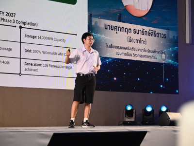 รองอธิบดีกรมส่งเสริมสหกรณ์ ... พารามิเตอร์รูปภาพ 22