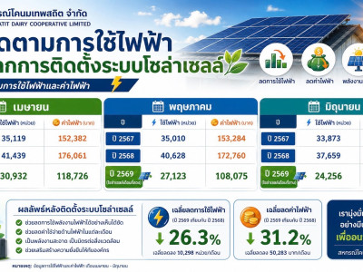 กรมส่งเสริมสหกรณ์สนับสนุนสหกรณ์โคนมเทพสถิต จำกัด ... พารามิเตอร์รูปภาพ 5