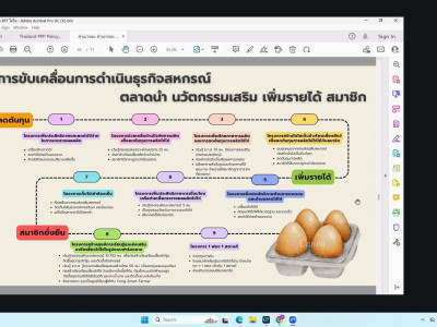 นางสาวปรานอม จันทร์ใหม่ ผู้ทรงคุณวุฒิด้านการสหกรณ์ ... พารามิเตอร์รูปภาพ 17