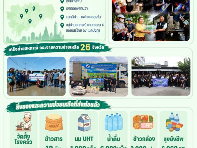 กรมส่งเสริมสหกรณ์เร่งสำรวจผลกระทบอุทกภัยปี 2569 ... พารามิเตอร์รูปภาพ 22