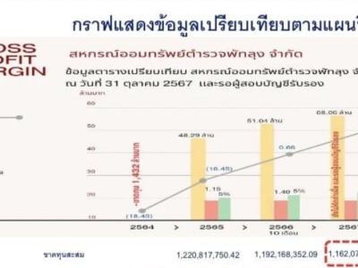 กรมส่งเสริมสหกรณ์ ... พารามิเตอร์รูปภาพ 6