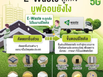 โครงการส่งเสริมการจัดการขยะอิเล็กทรอนิกส์ภายใต้โครงการ ... พารามิเตอร์รูปภาพ 27