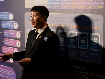 อธิบดีกรมส่งเสริมสหกรณ์ ... พารามิเตอร์รูปภาพ 14