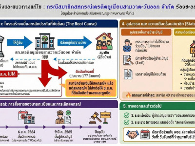 “อธิบดีนิรันดร์” ... พารามิเตอร์รูปภาพ 14