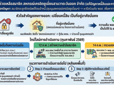“อธิบดีนิรันดร์” ... พารามิเตอร์รูปภาพ 15