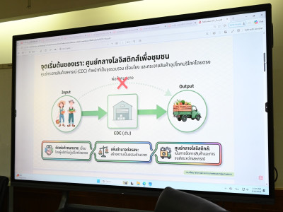 รองอธิบดีกรมส่งเสริมสหกรณ์ ... พารามิเตอร์รูปภาพ 24