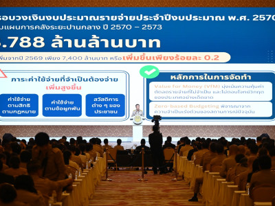 รองอธิบดีกรมส่งเสริมสหกรณ์ ... พารามิเตอร์รูปภาพ 23