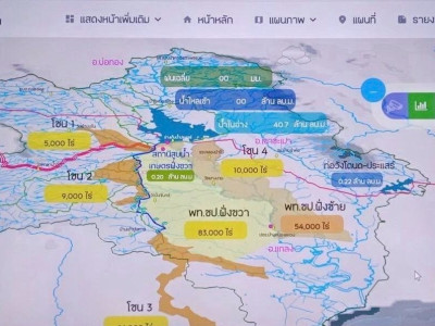 นายสุริยะ จึงรุ่งเรืองกิจ ... พารามิเตอร์รูปภาพ 22