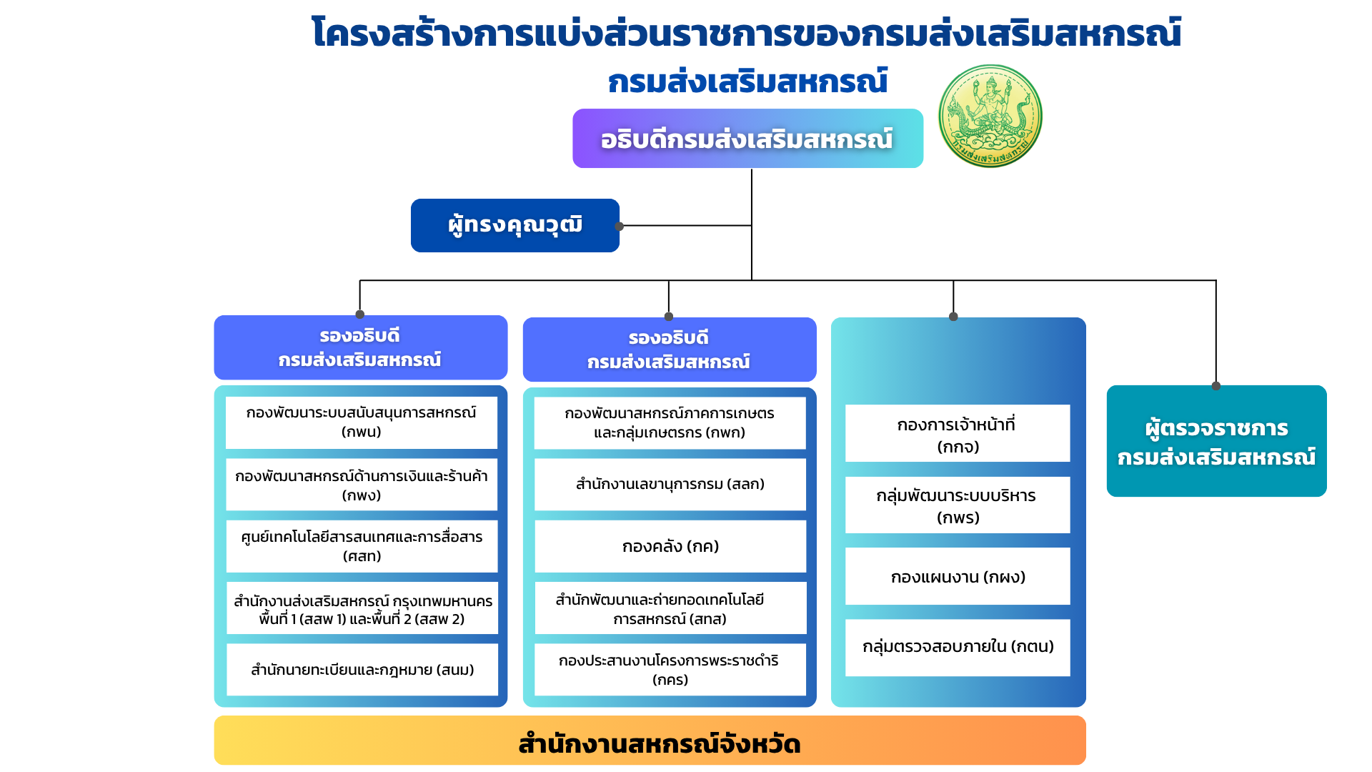 structure cpd 2568