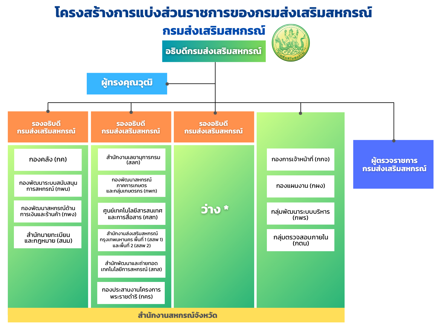 structure cpd 2568