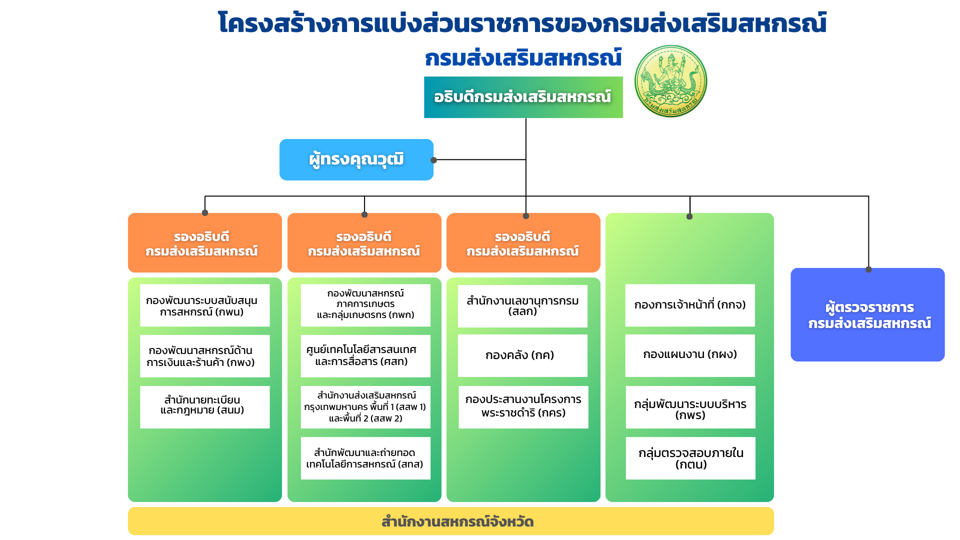 structure cpd 2568 