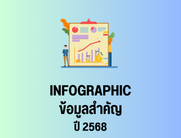infographic 2568