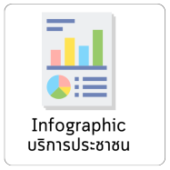 Infographic บริการประชาชน